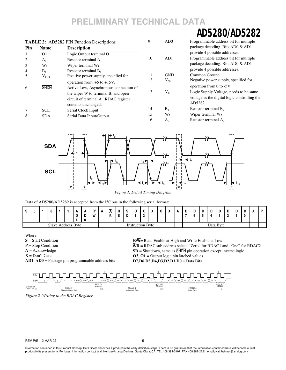 ad5280 Datasheet Page 5