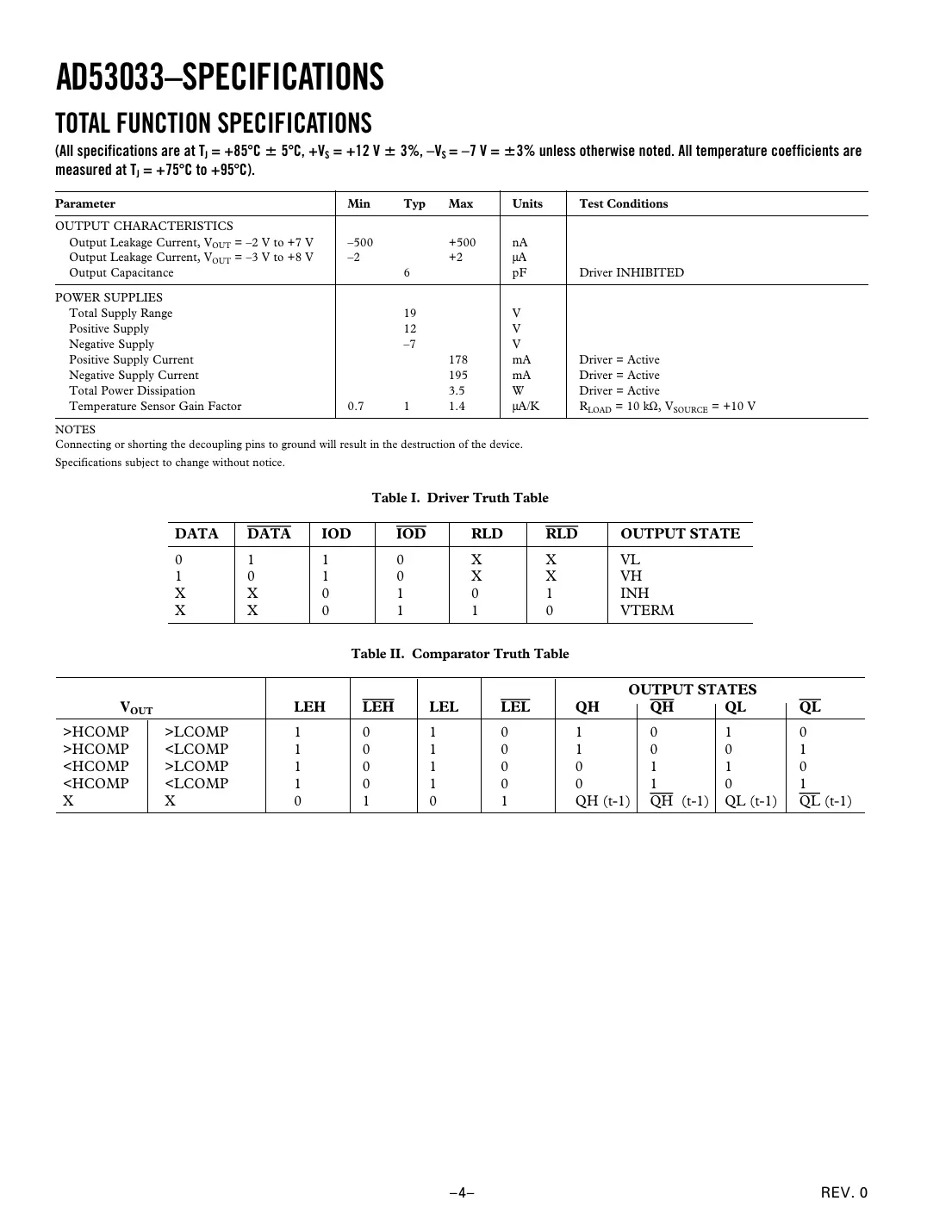 ad53033 Datasheet Page 4