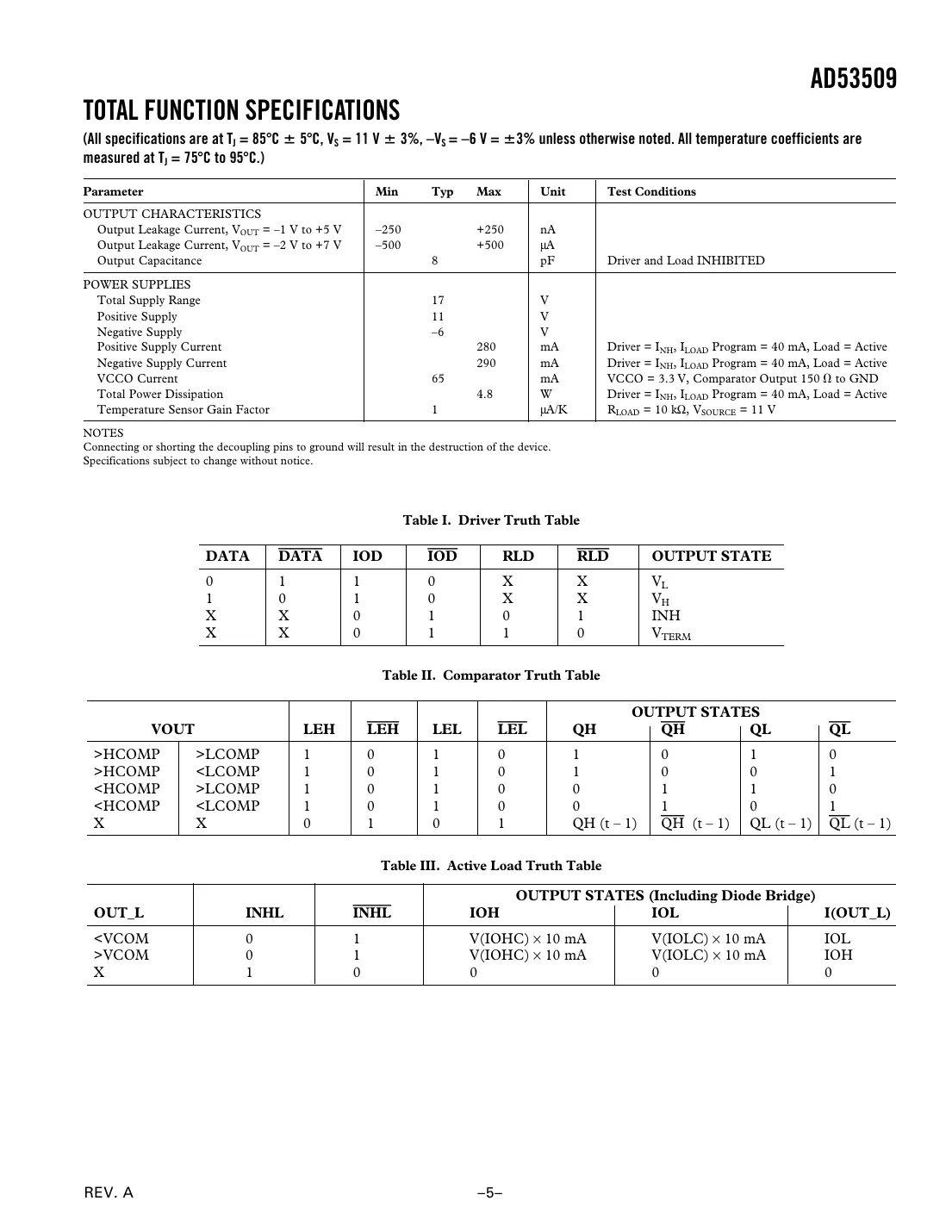 ad53509 Datasheet Page 5