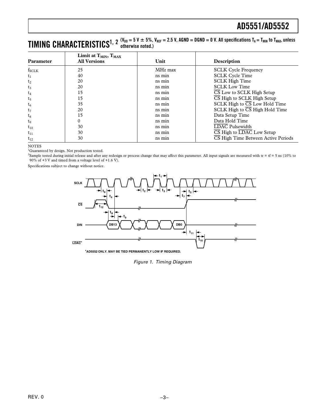 ad5551 Datasheet Page 3