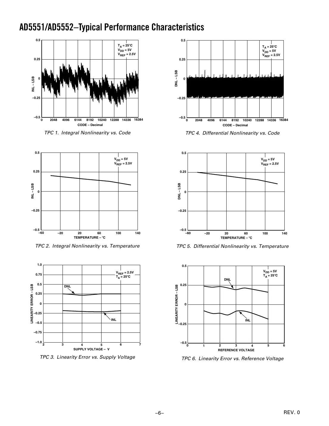 ad5551 Datasheet Page 6