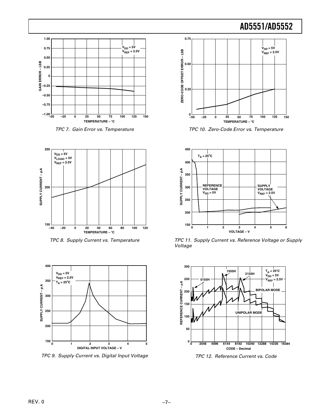 ad5551 Datasheet Page 7