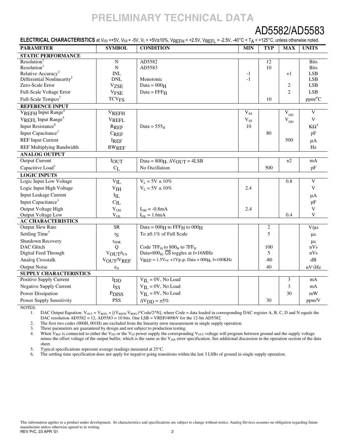 ad5582 Datasheet Page 2