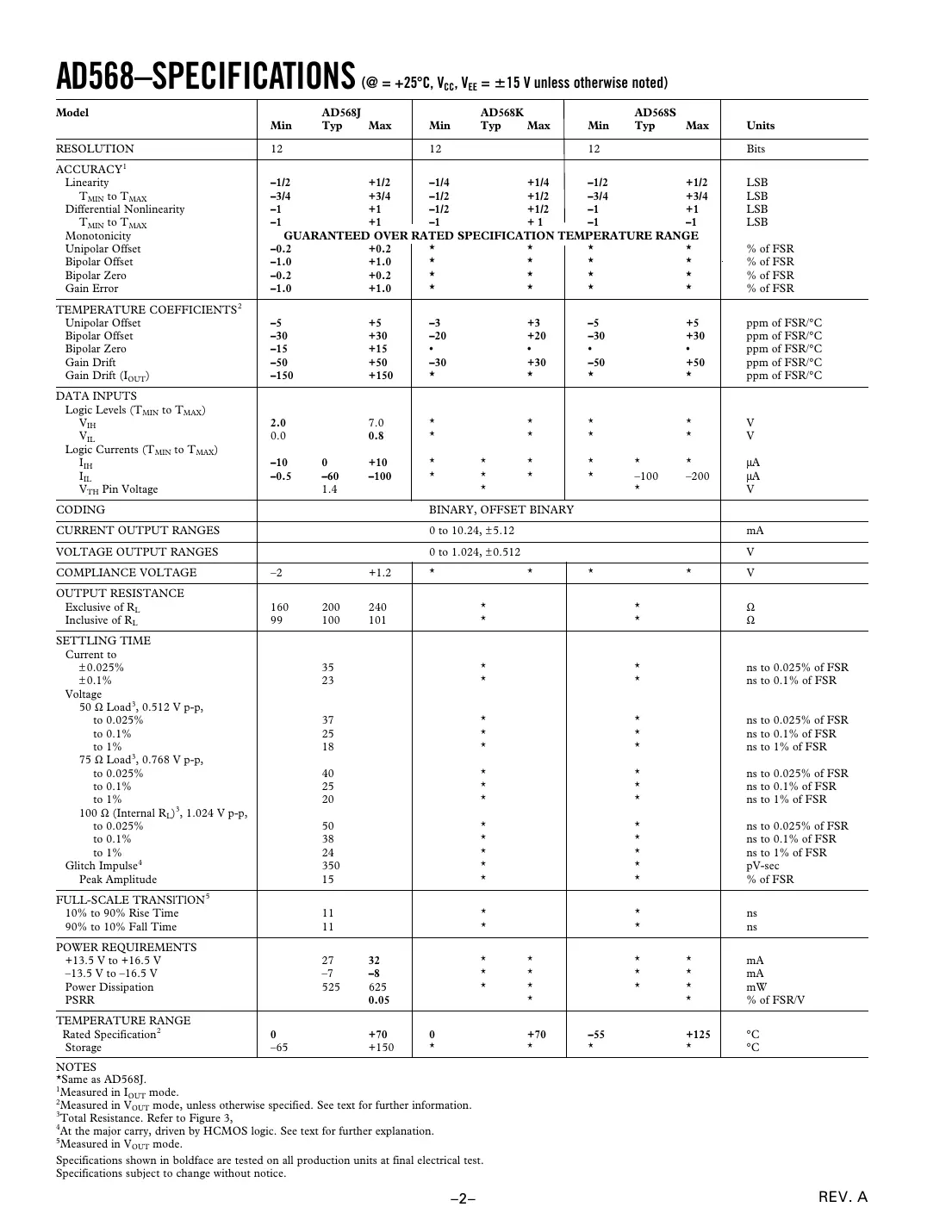 ad568 Datasheet Page 2