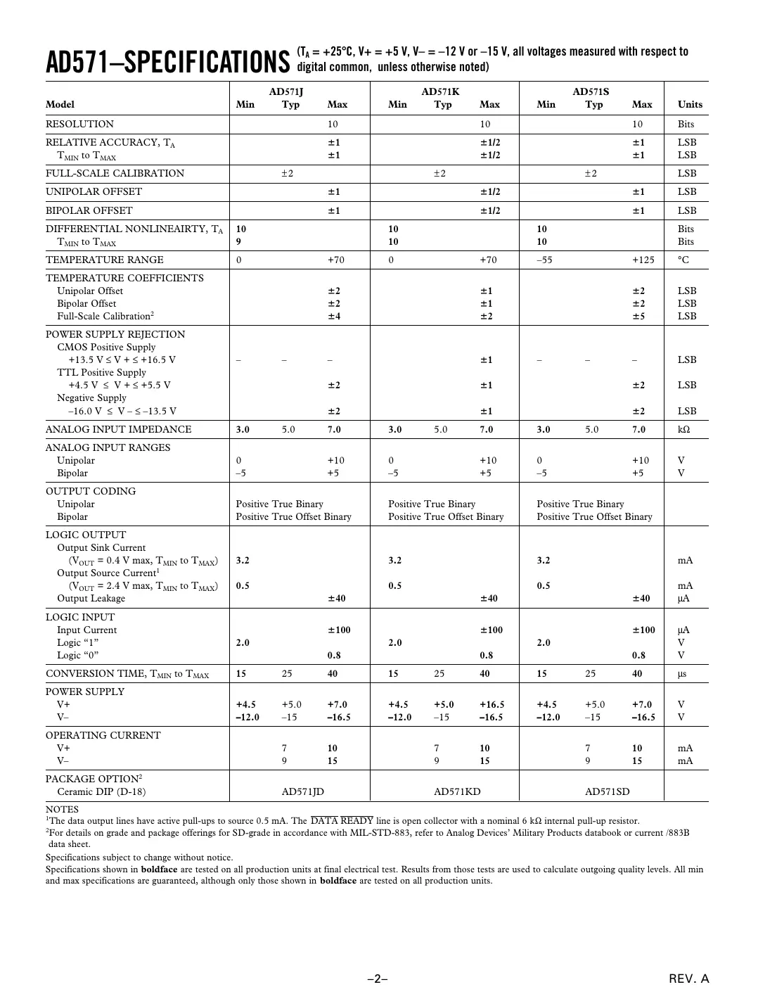 ad571 Datasheet Page 2