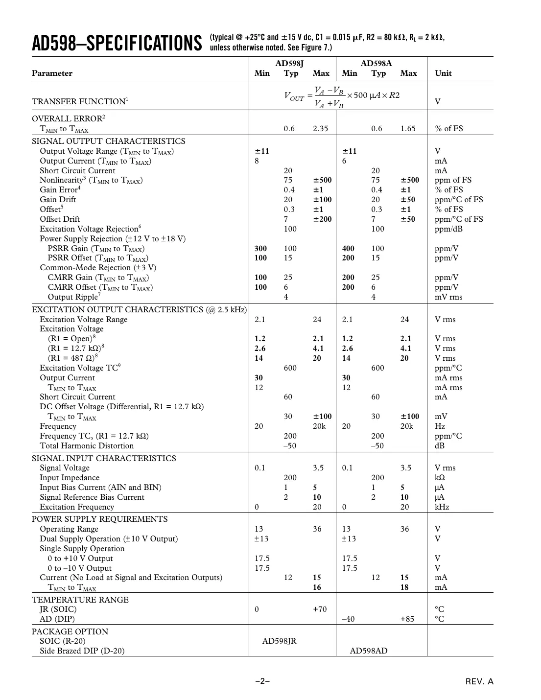 ad598 Datasheet Page 2
