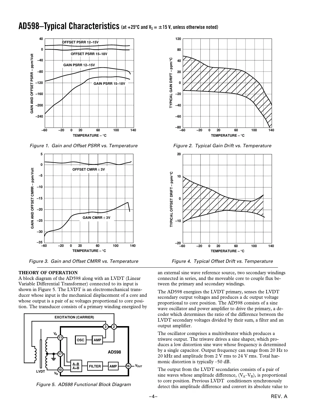 ad598 Datasheet Page 4