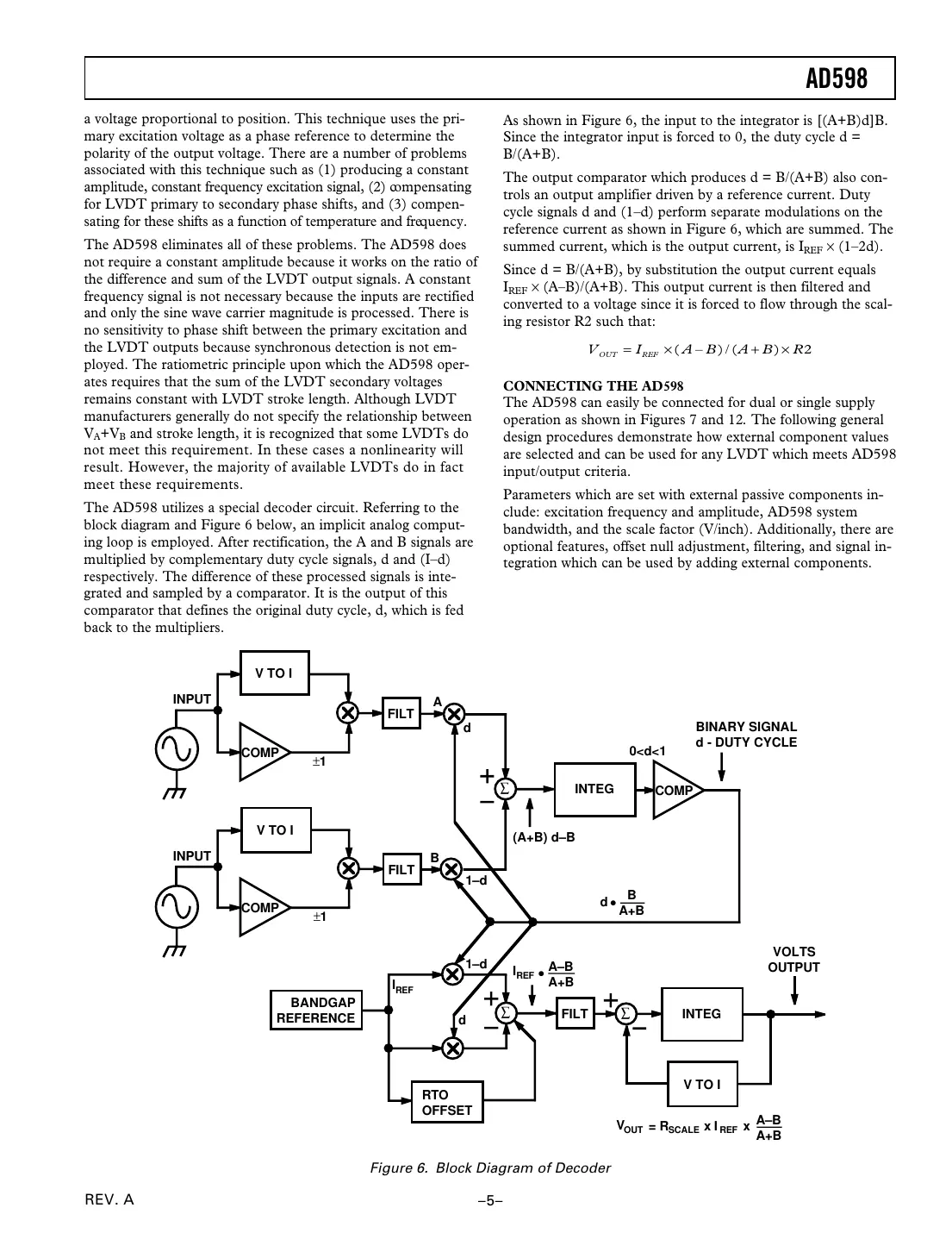 ad598 Datasheet Page 5