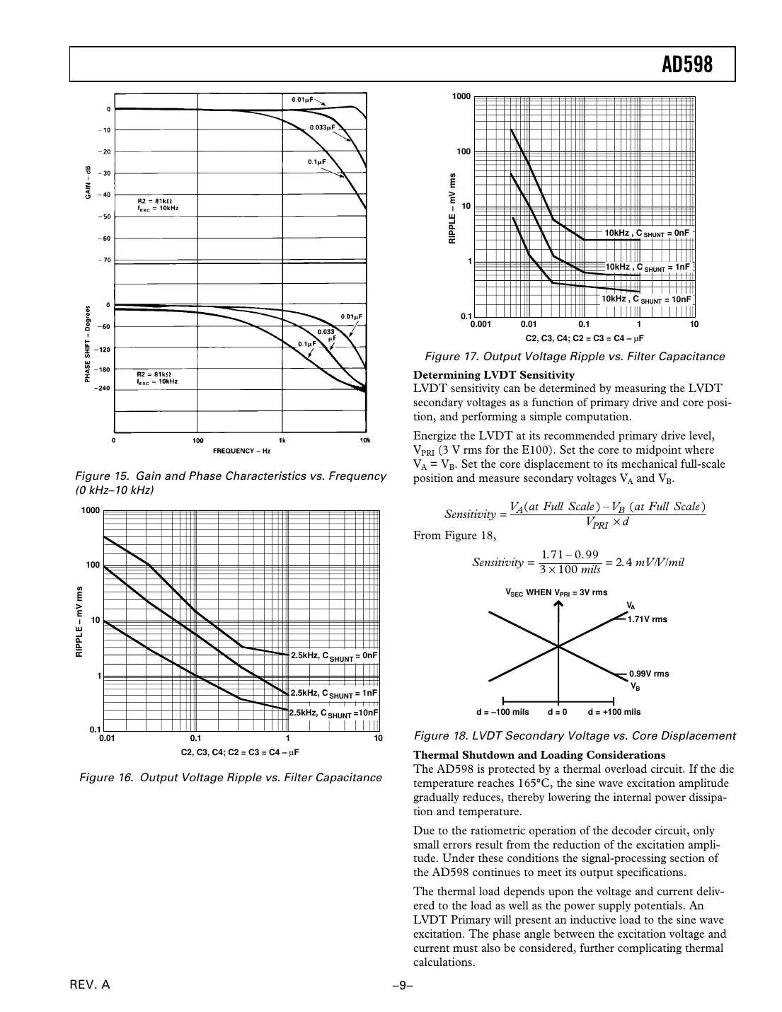 ad598 Datasheet Page 9