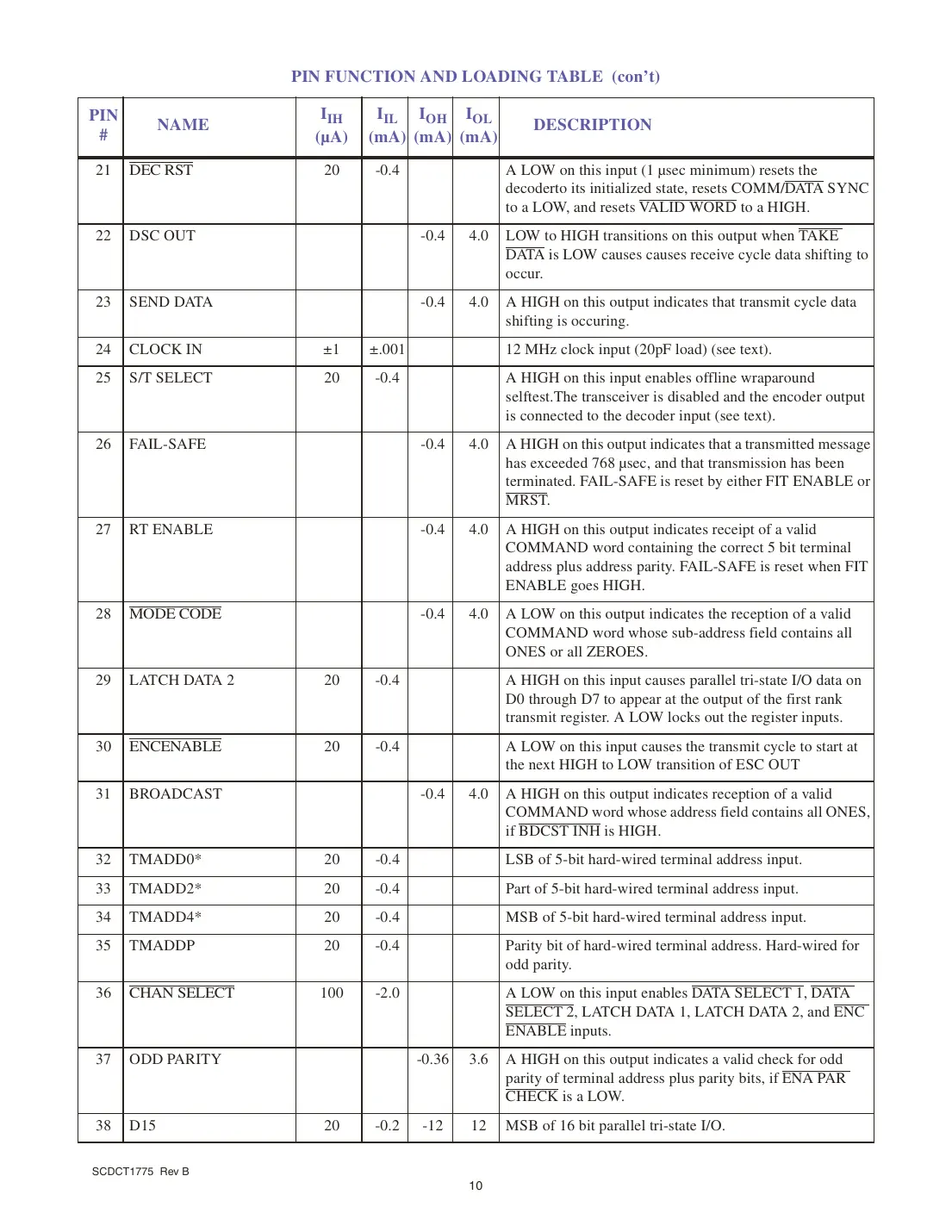 ct1775 Datasheet Page 10
