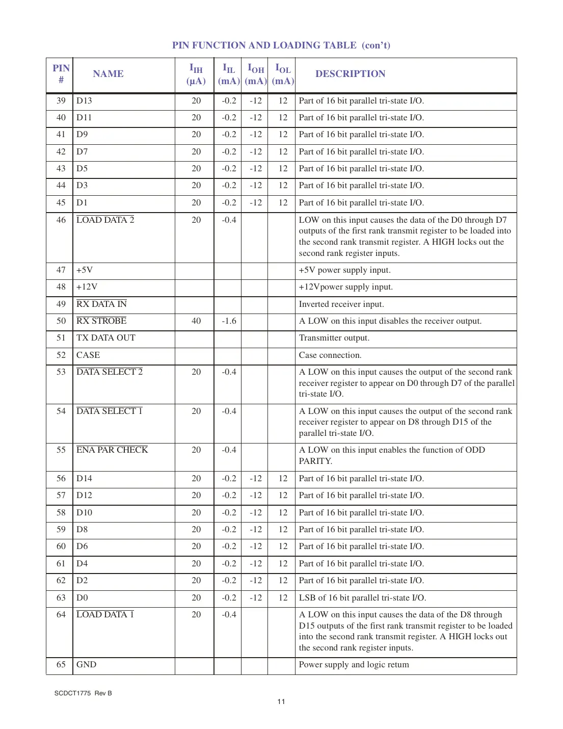ct1775 Datasheet Page 11