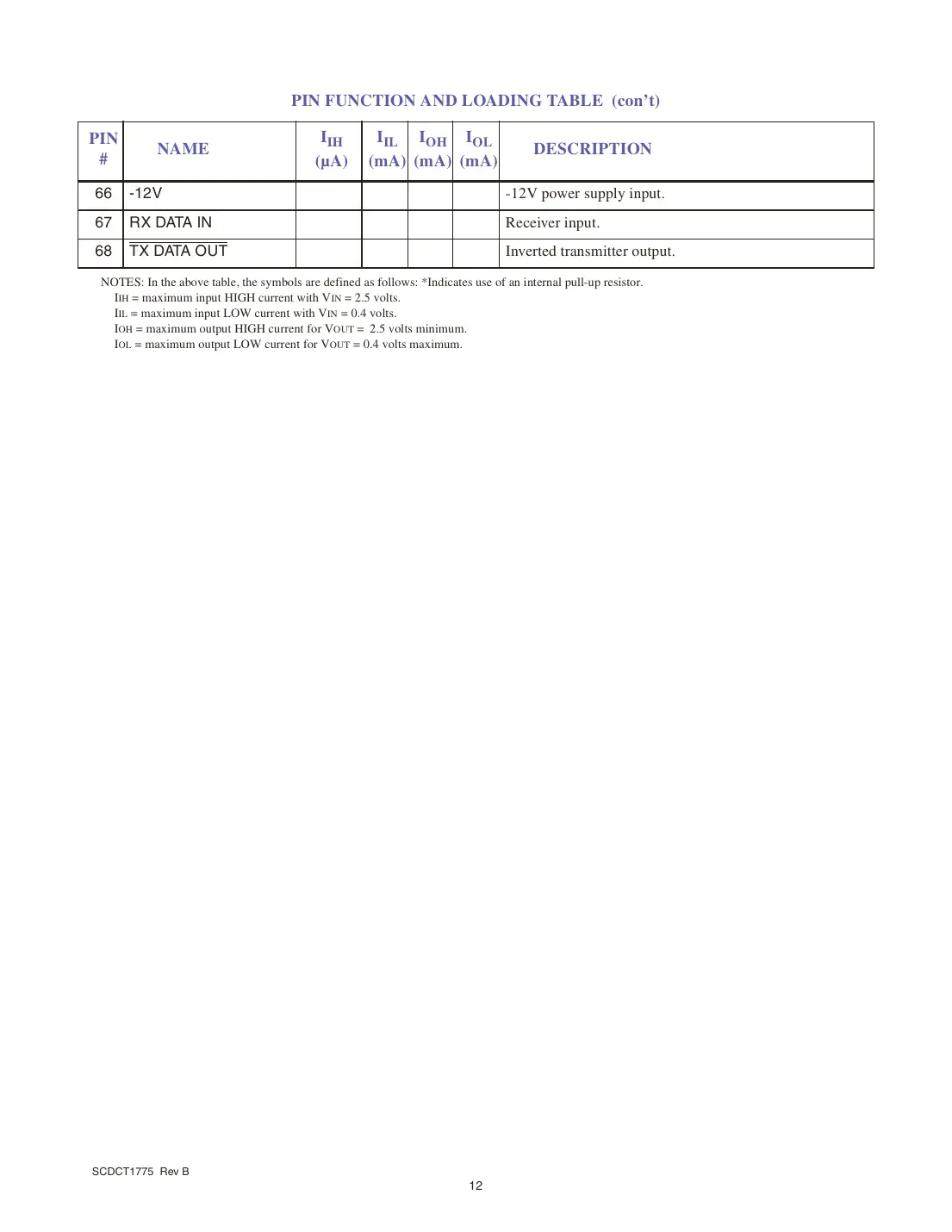 ct1775 Datasheet Page 12
