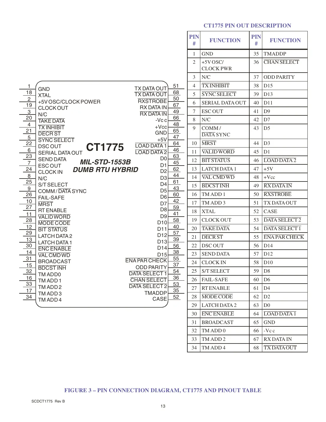ct1775 Datasheet Page 13