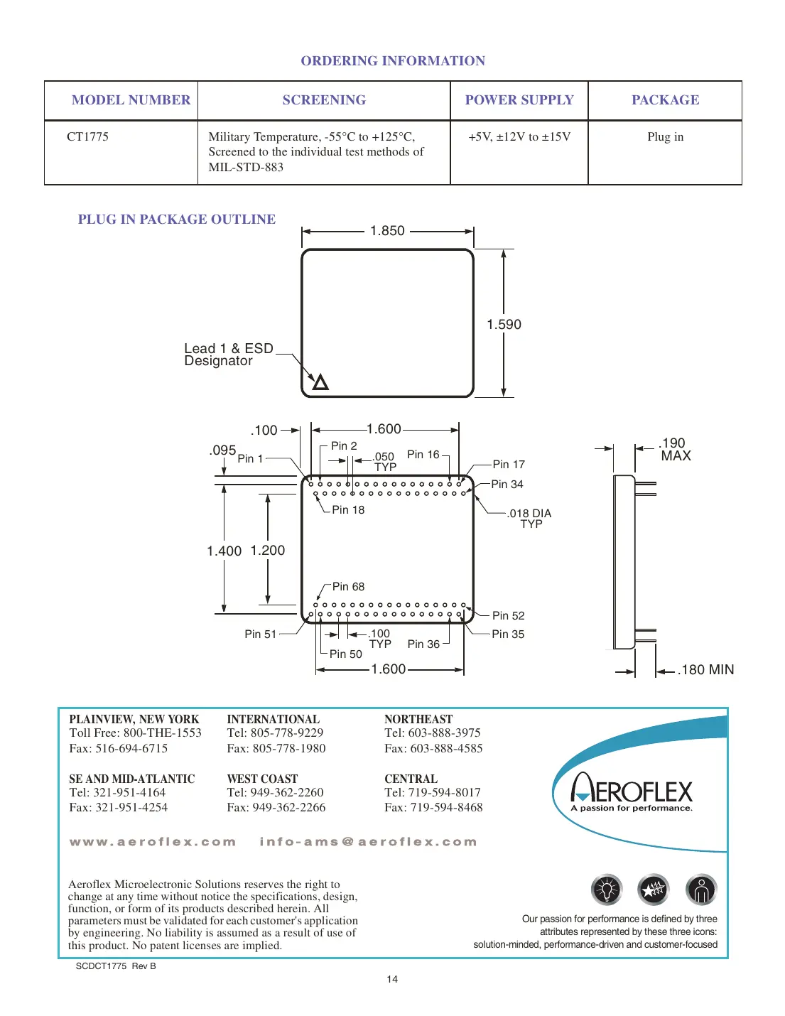 ct1775 Datasheet Page 14