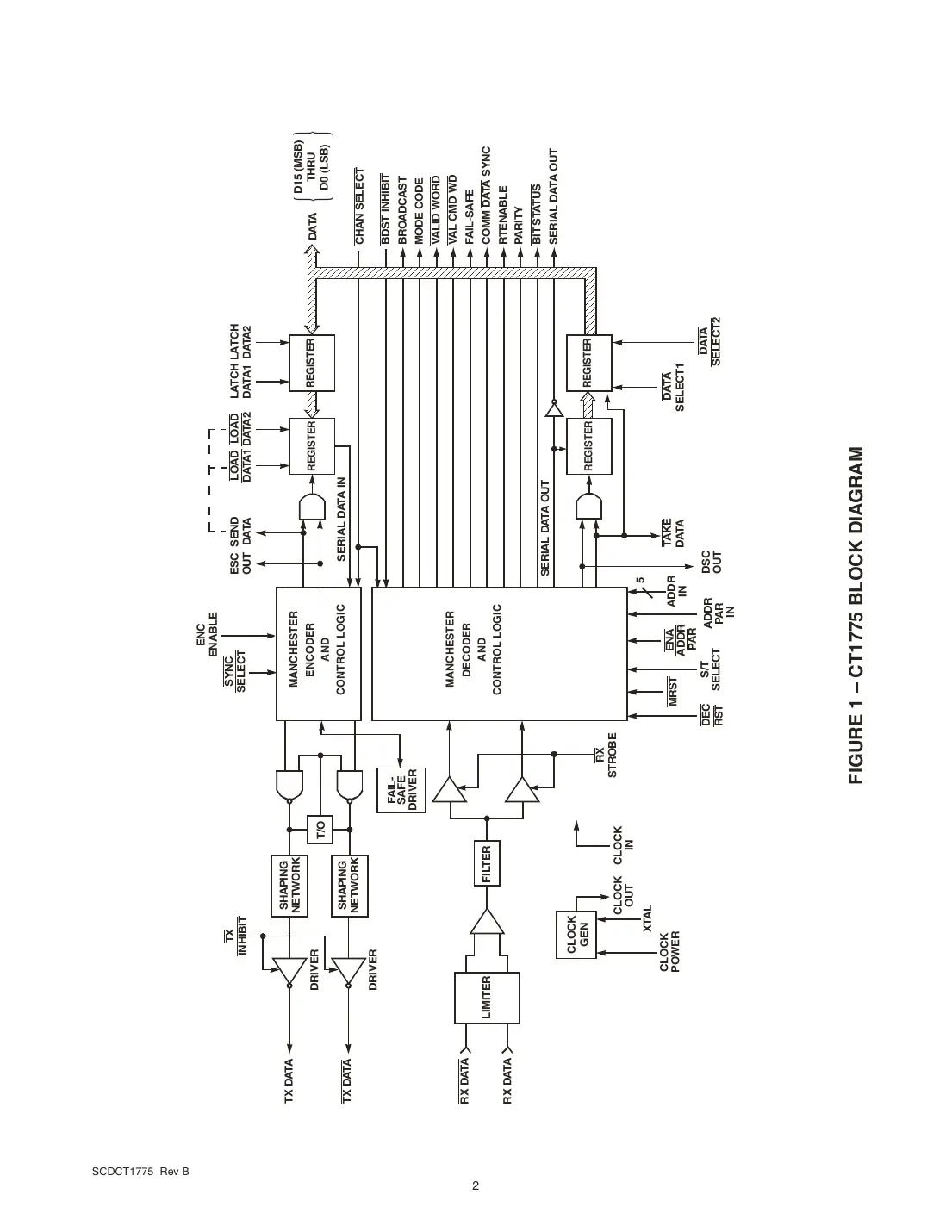 ct1775 Datasheet Page 2