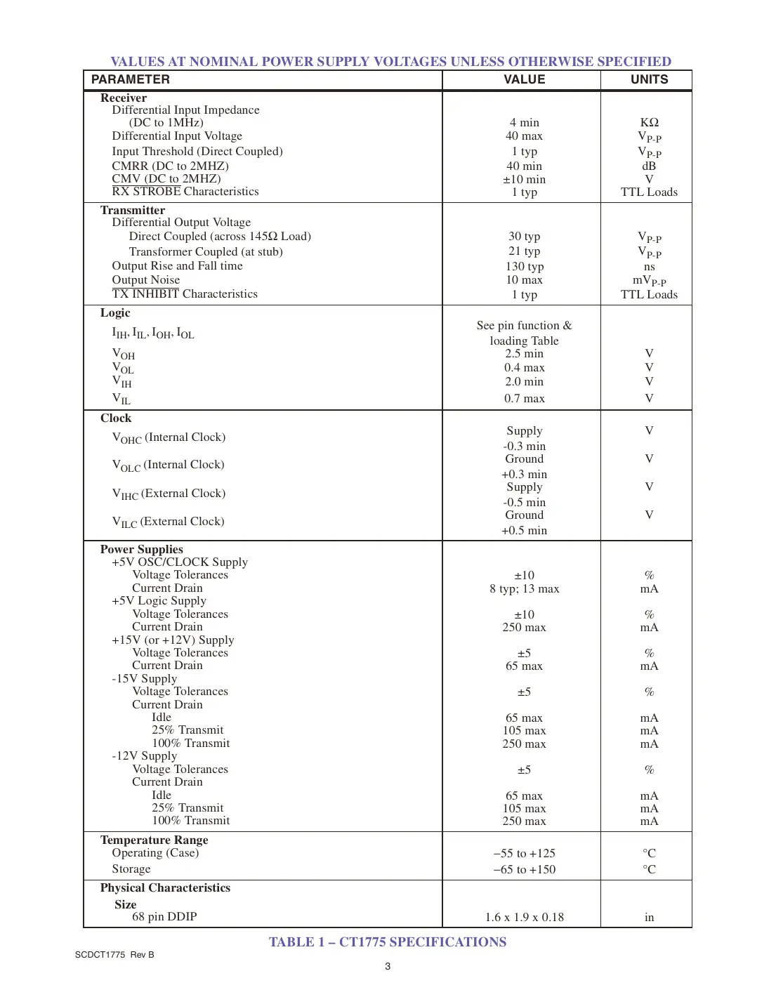 ct1775 Datasheet Page 3