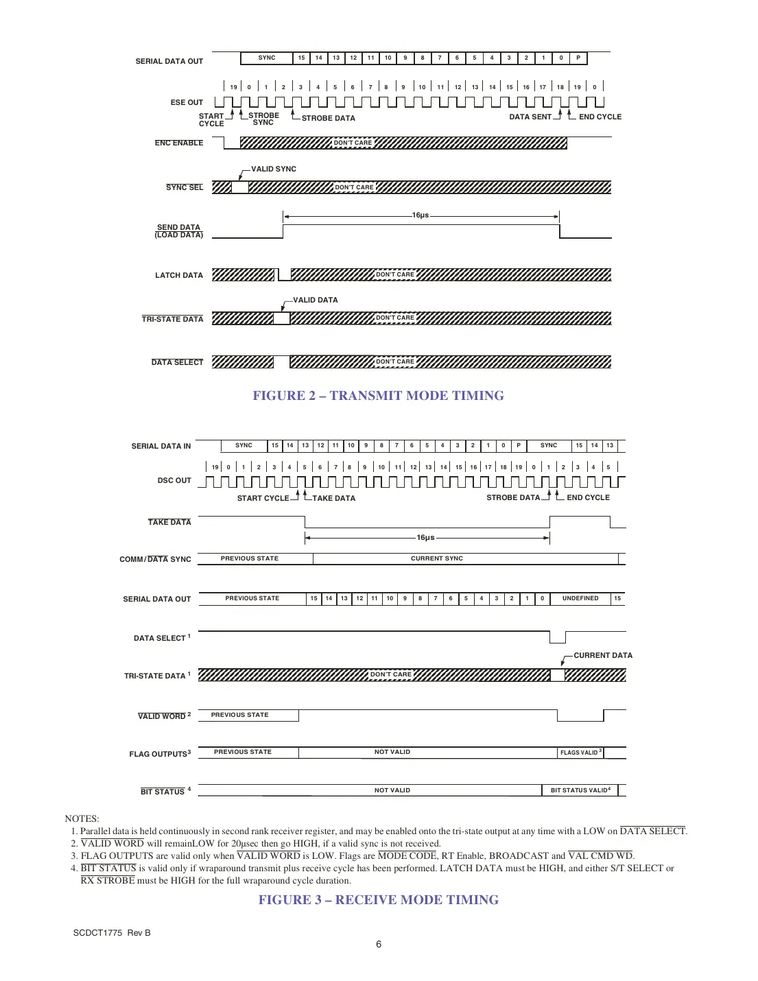 ct1775 Datasheet Page 6