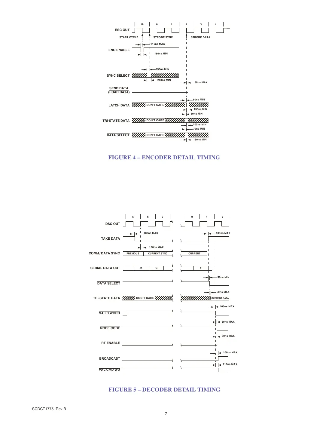 ct1775 Datasheet Page 7