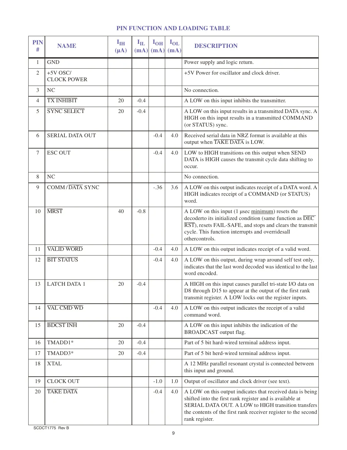ct1775 Datasheet Page 9