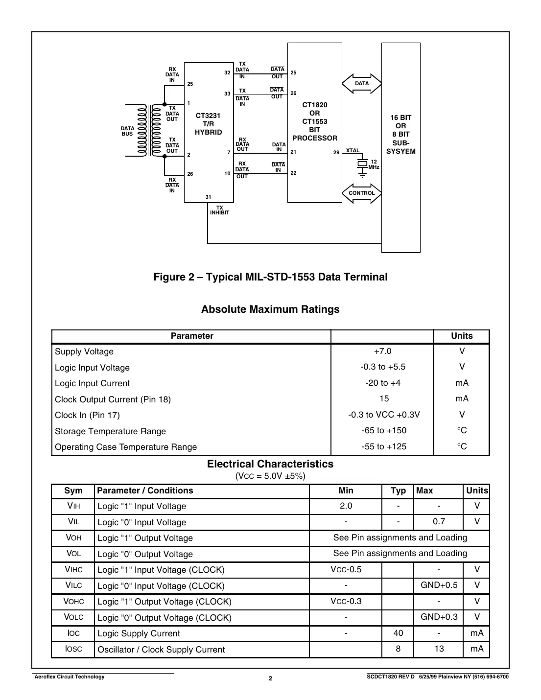 ct1820 Datasheet Page 2