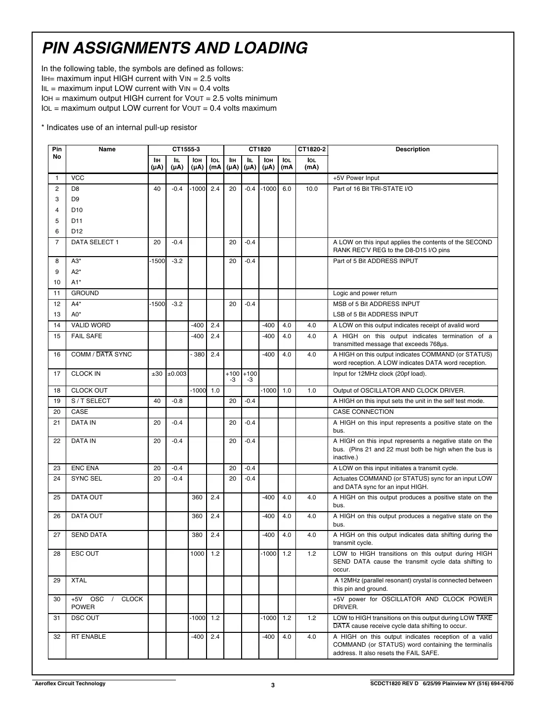 ct1820 Datasheet Page 3