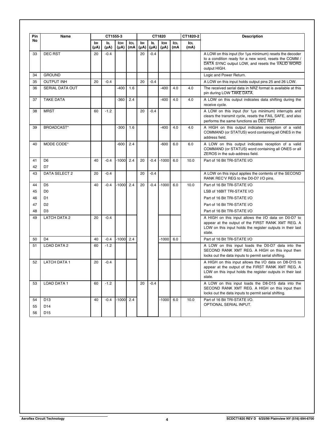 ct1820 Datasheet Page 4