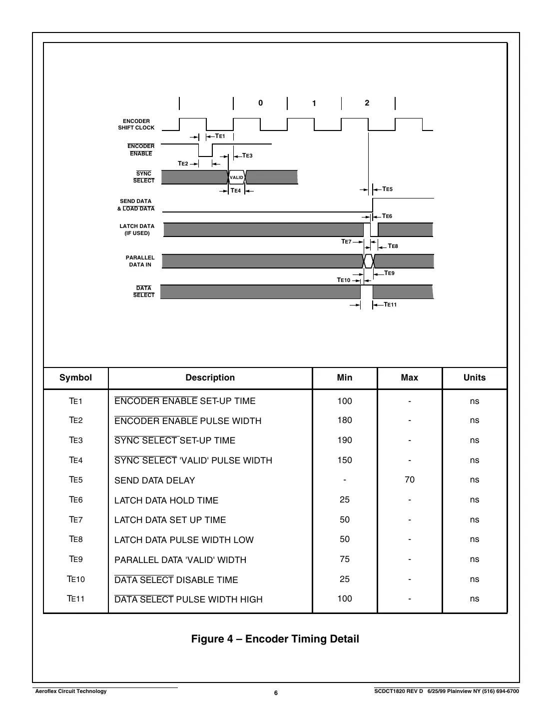 ct1820 Datasheet Page 6
