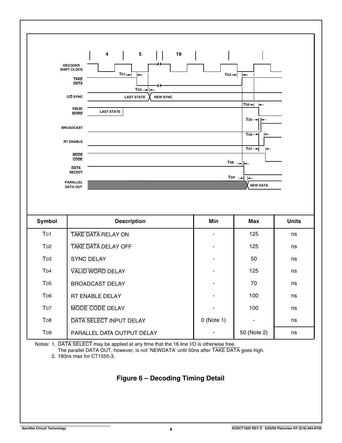 ct1820 Datasheet Page 8