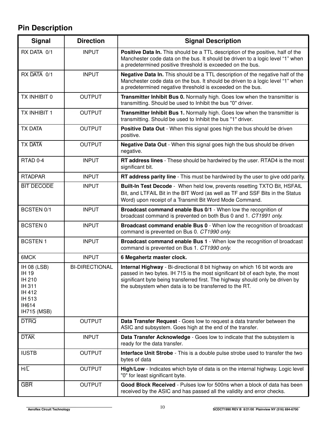 ct19901 Datasheet Page 10