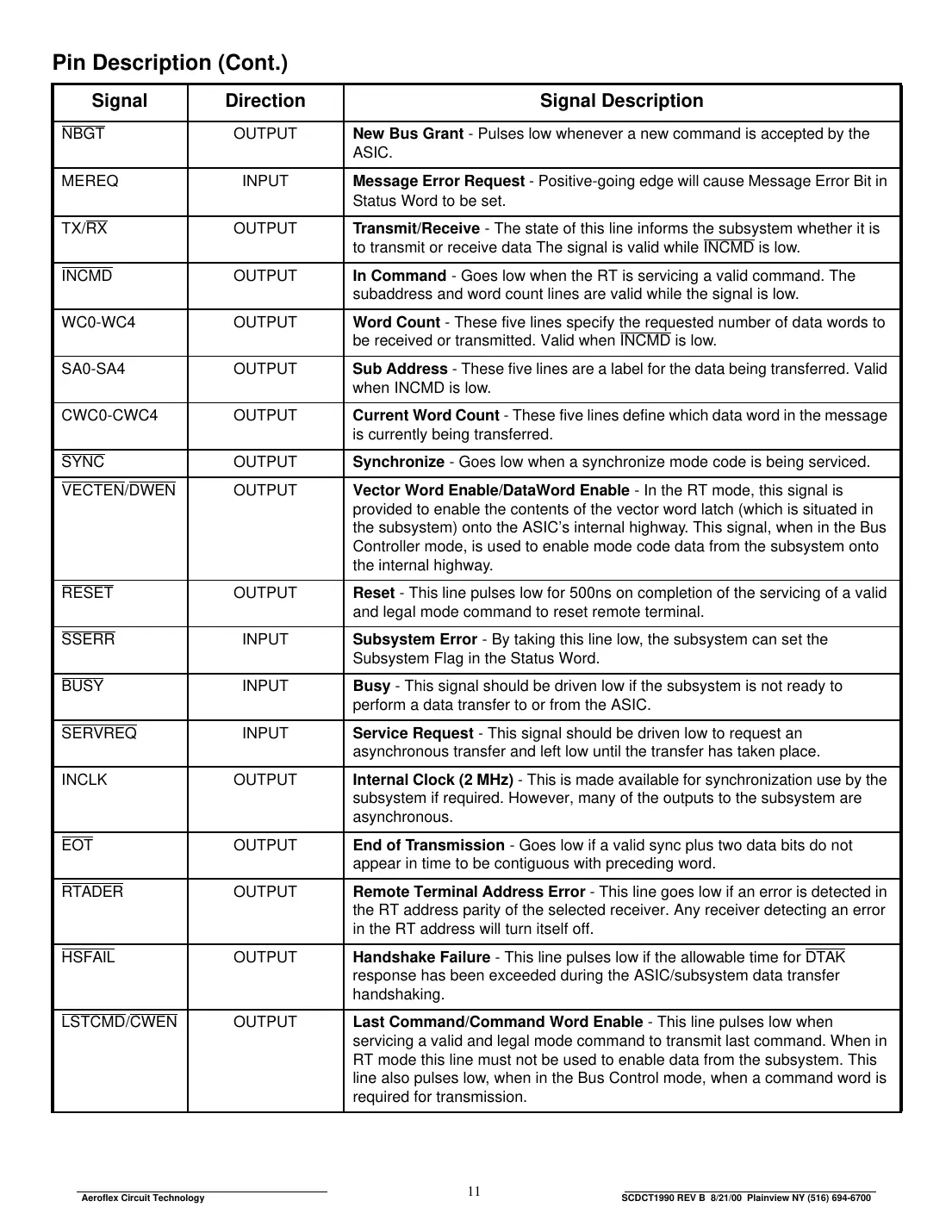 ct19901 Datasheet Page 11
