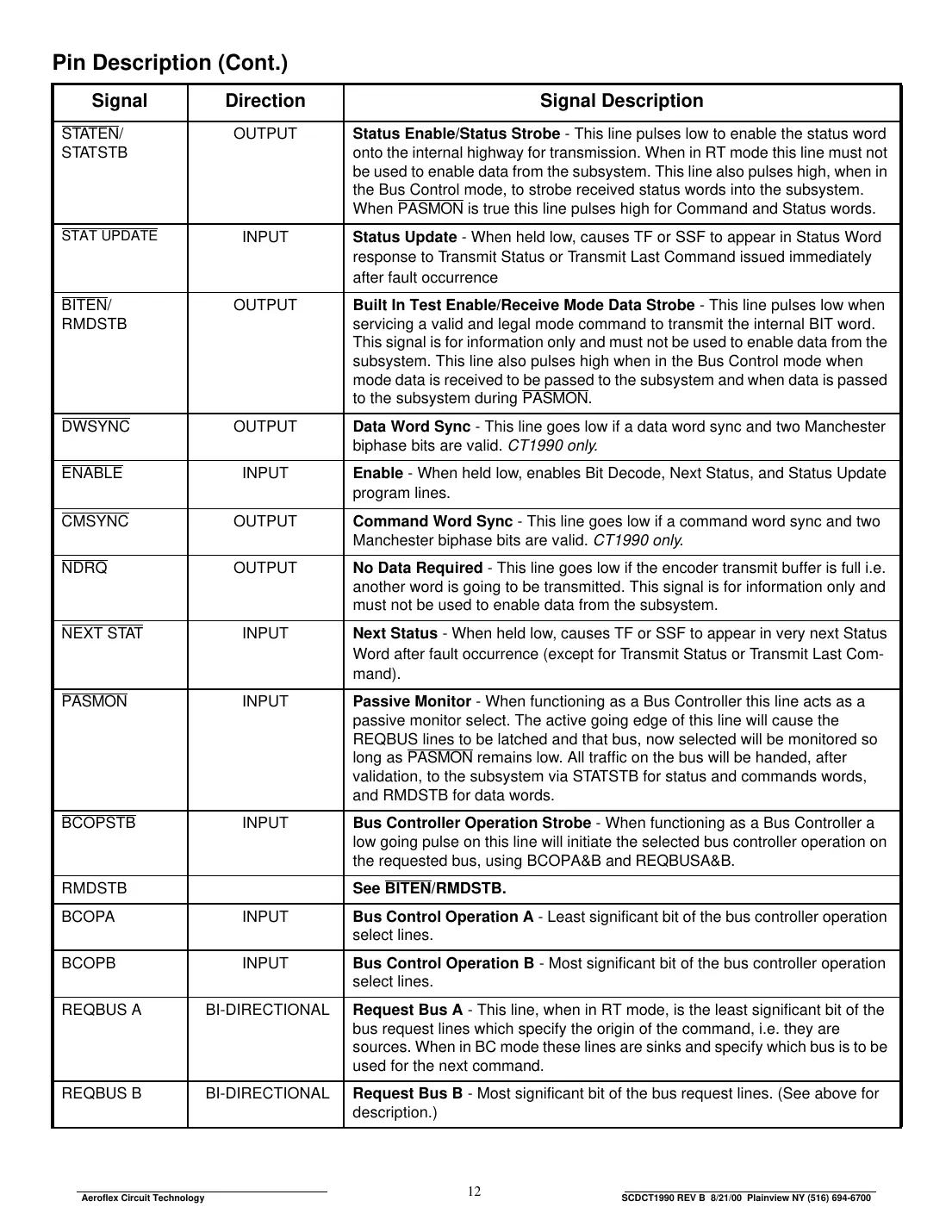 ct19901 Datasheet Page 12