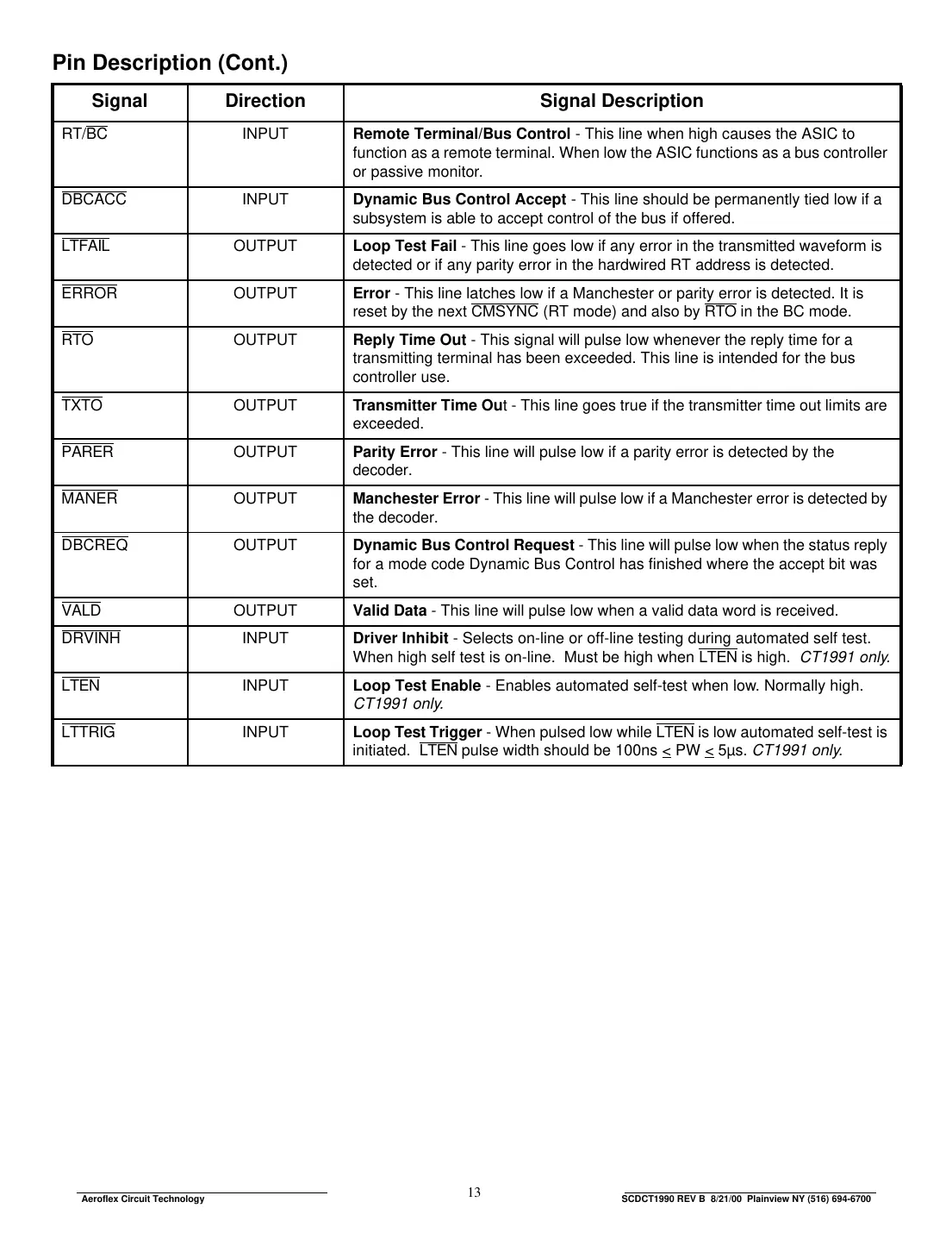 ct19901 Datasheet Page 13
