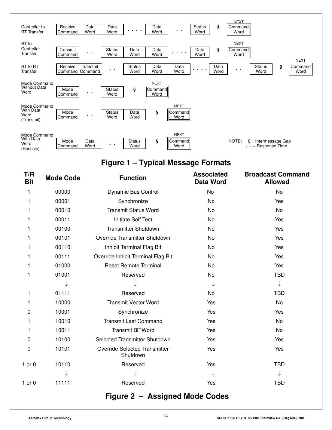ct19901 Datasheet Page 14