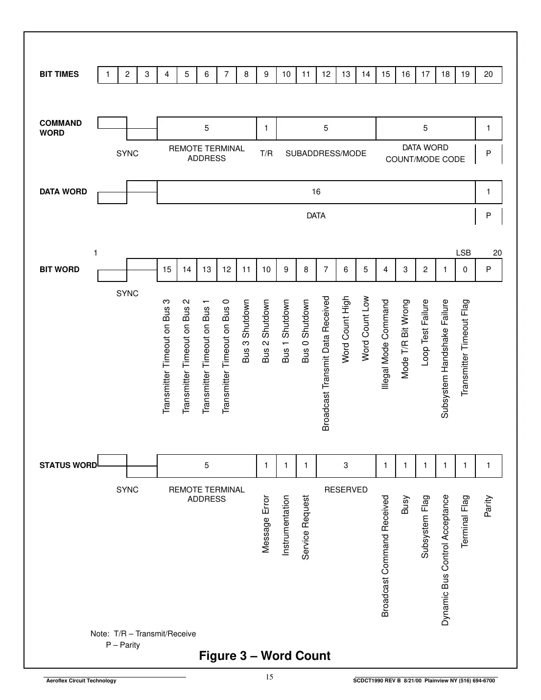 ct19901 Datasheet Page 15