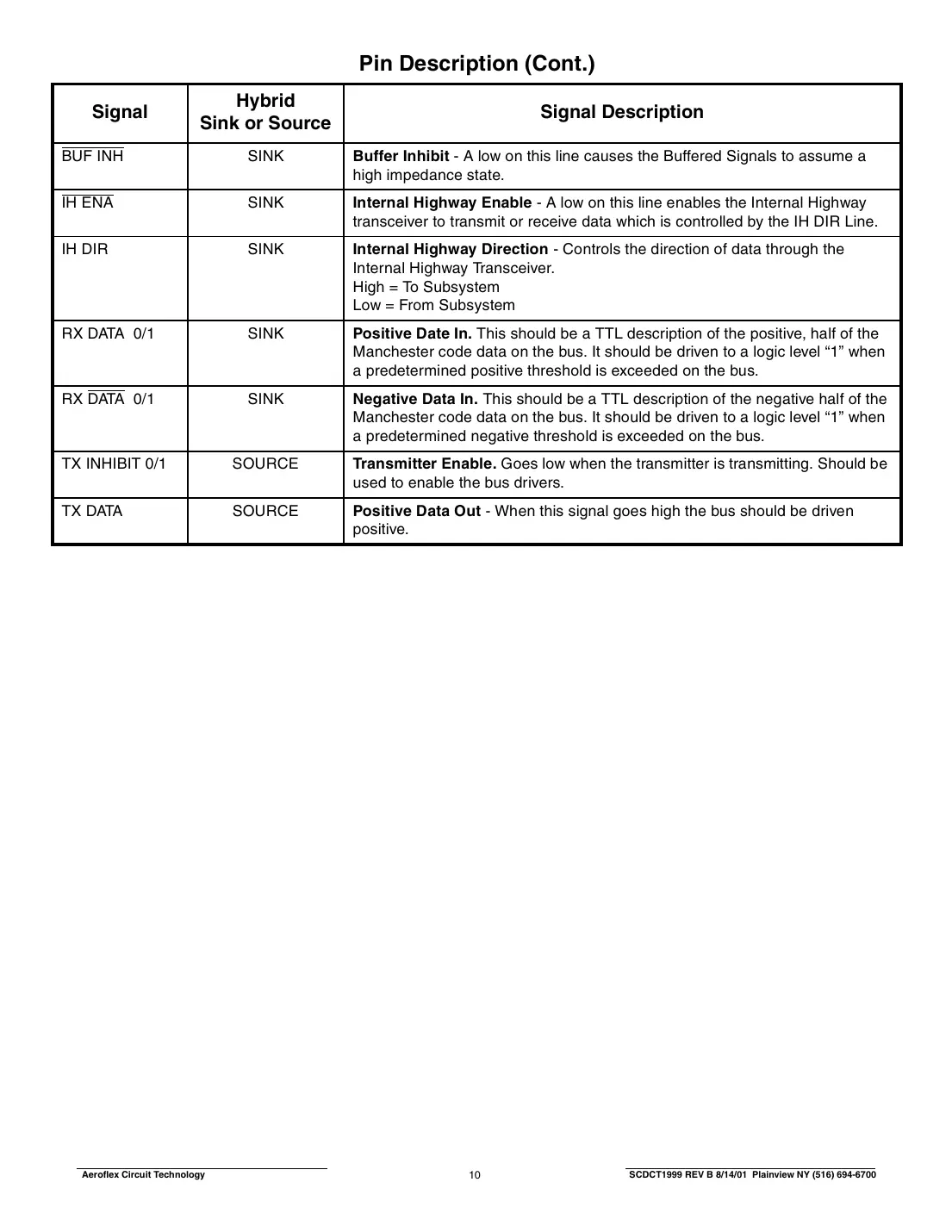 ct1999 Datasheet Page 10