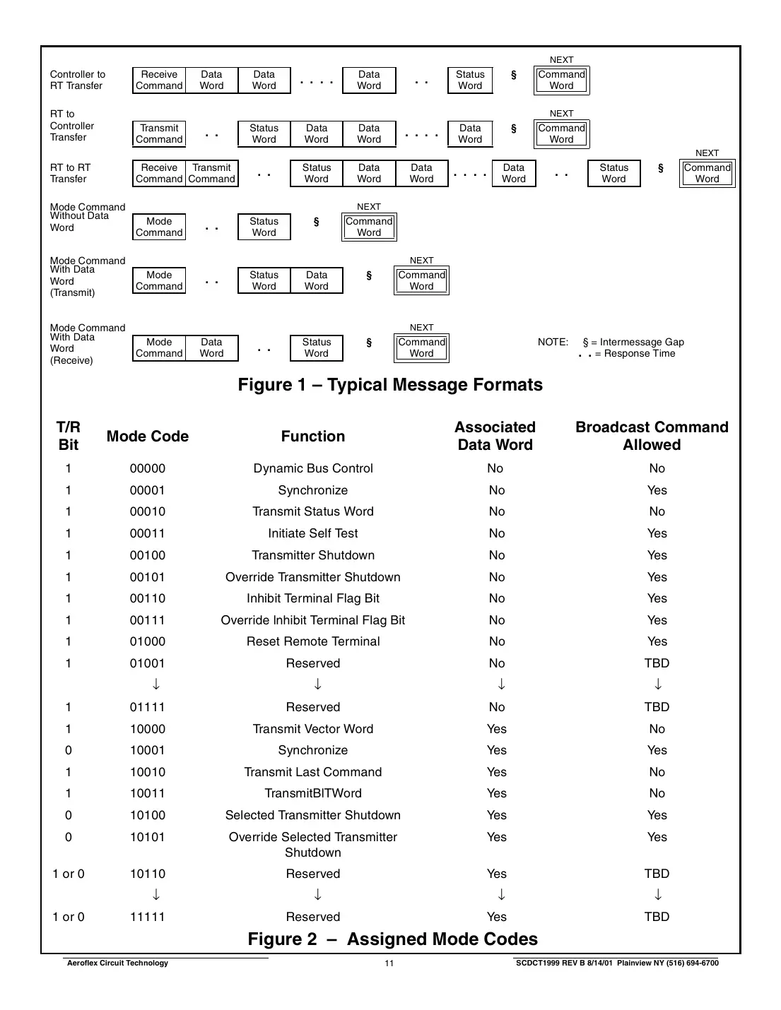 ct1999 Datasheet Page 11