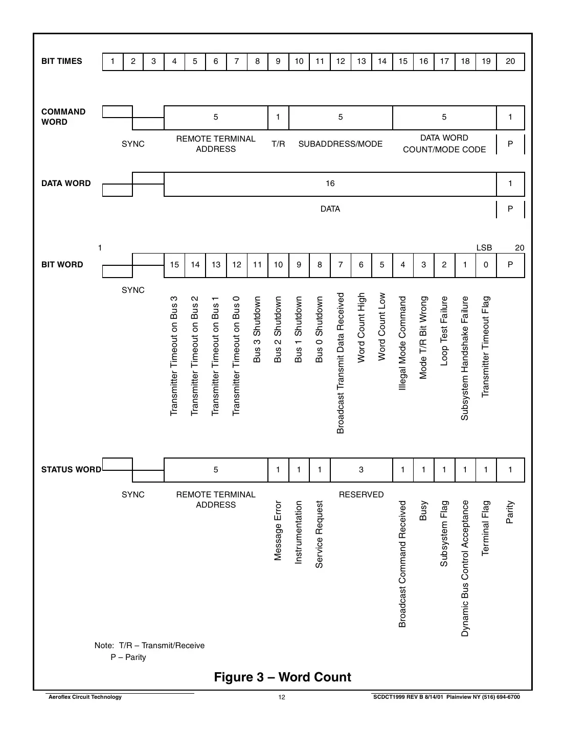 ct1999 Datasheet Page 12