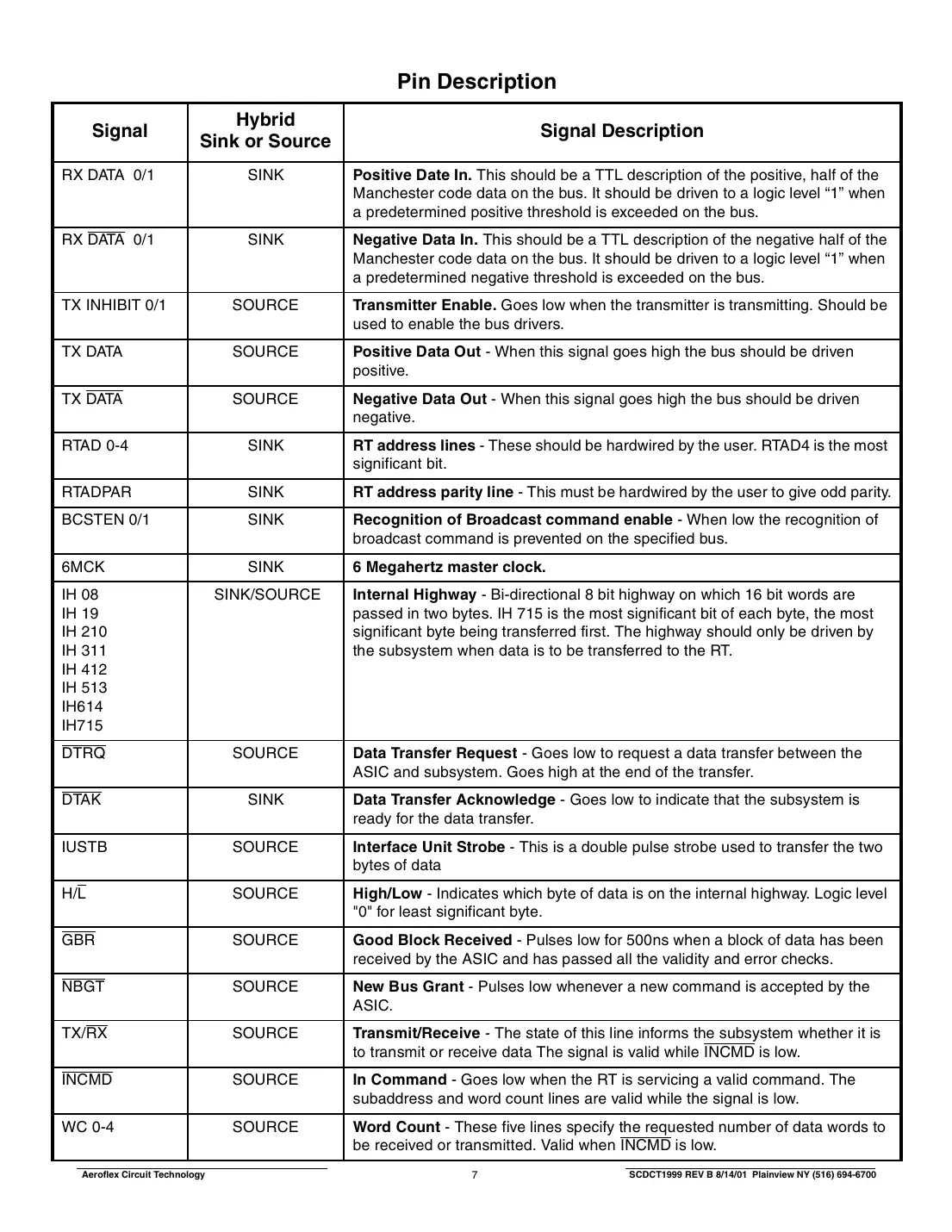 ct1999 Datasheet Page 7