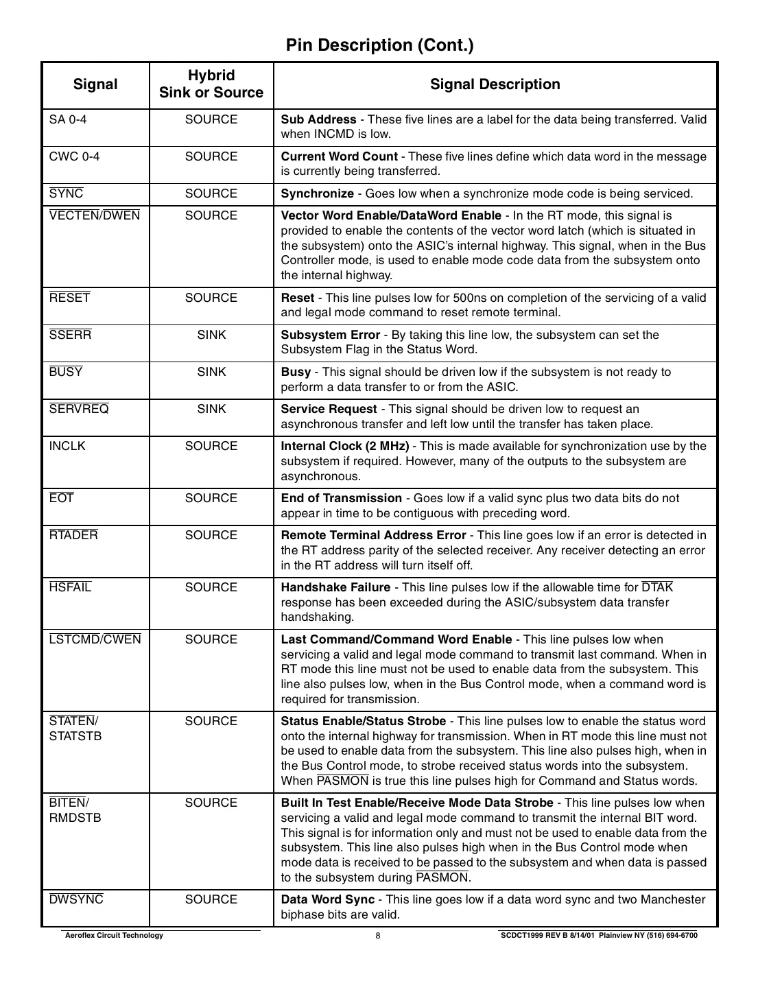 ct1999 Datasheet Page 8