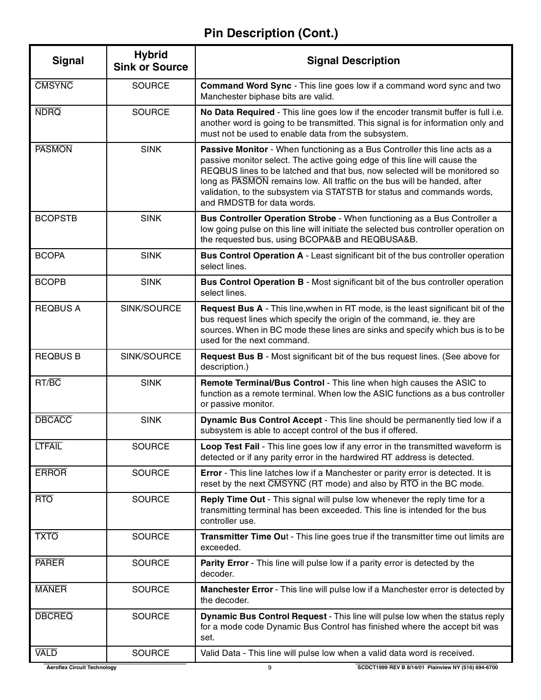 ct1999 Datasheet Page 9