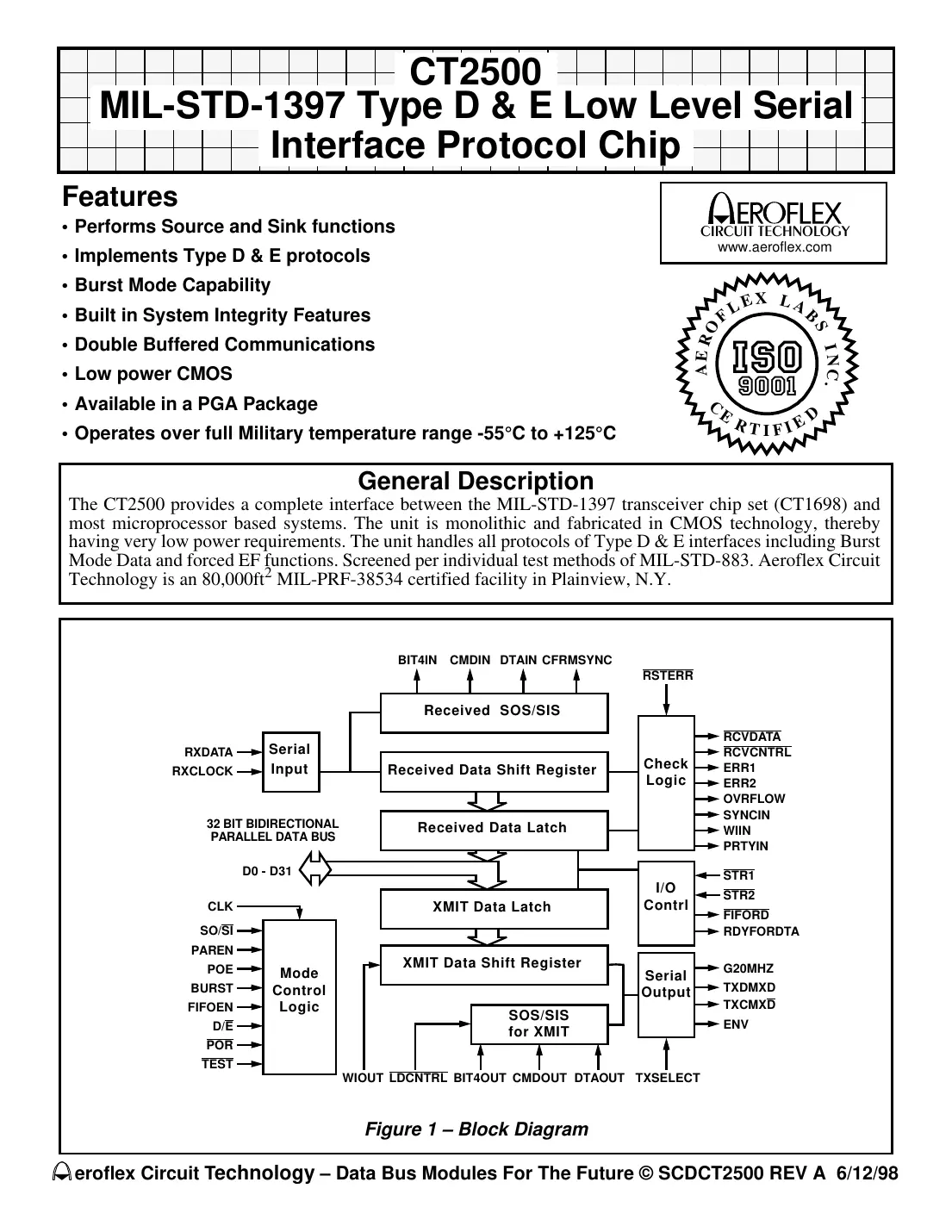 ct2500 Datasheet Page 1