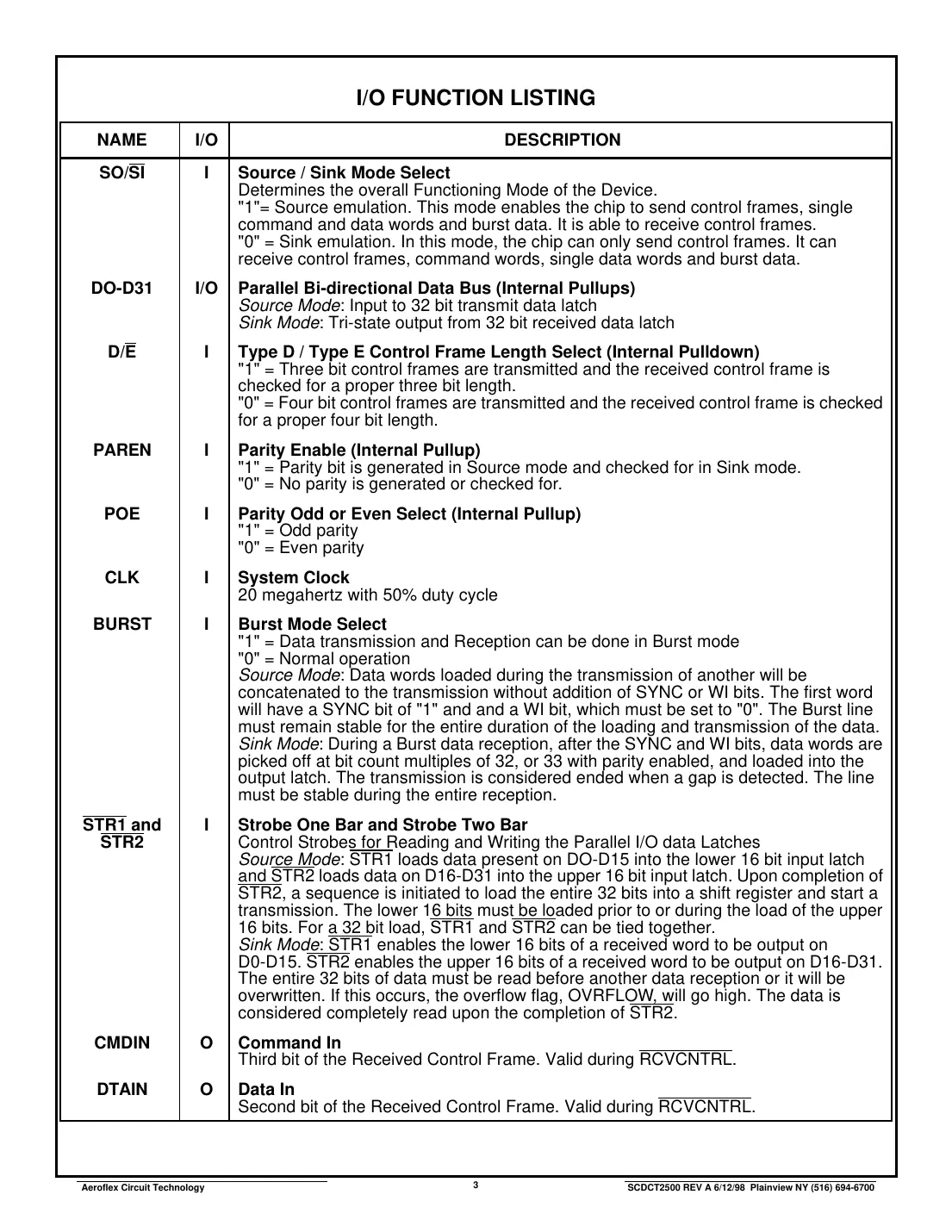 ct2500 Datasheet Page 3
