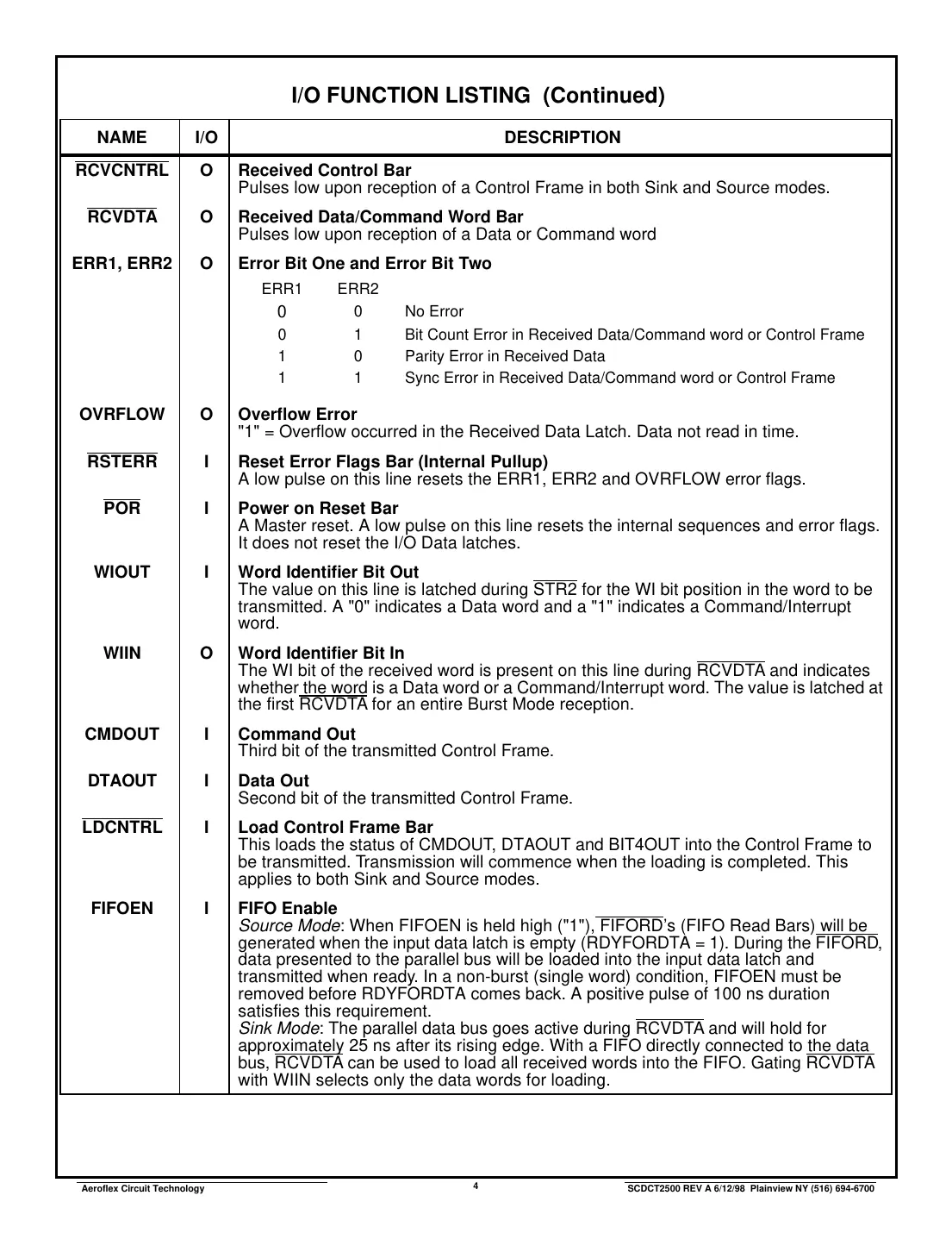 ct2500 Datasheet Page 4