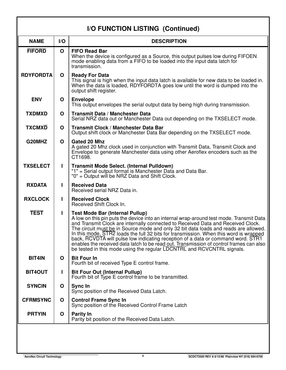 ct2500 Datasheet Page 5