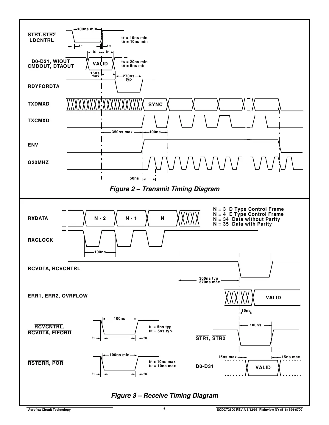 ct2500 Datasheet Page 6