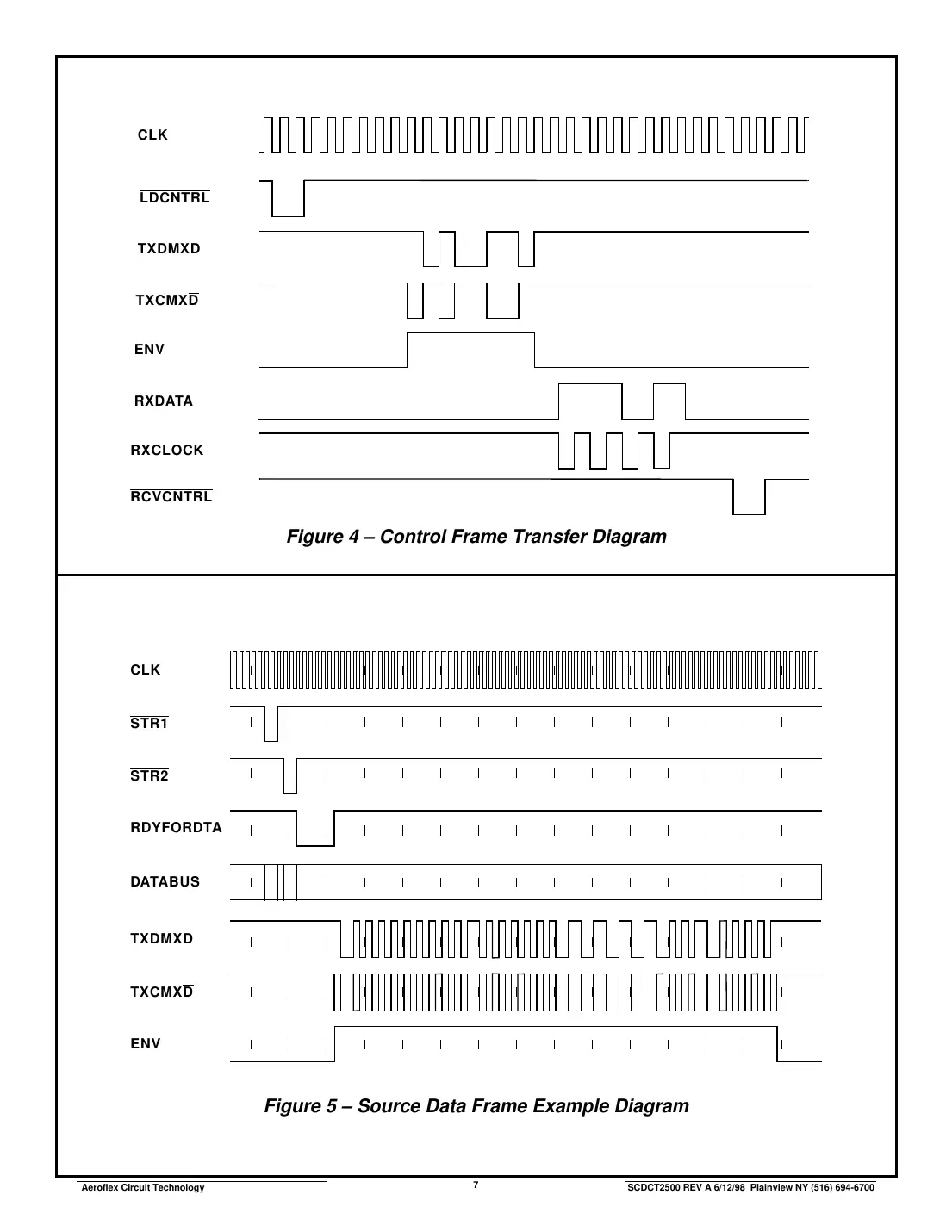 ct2500 Datasheet Page 7