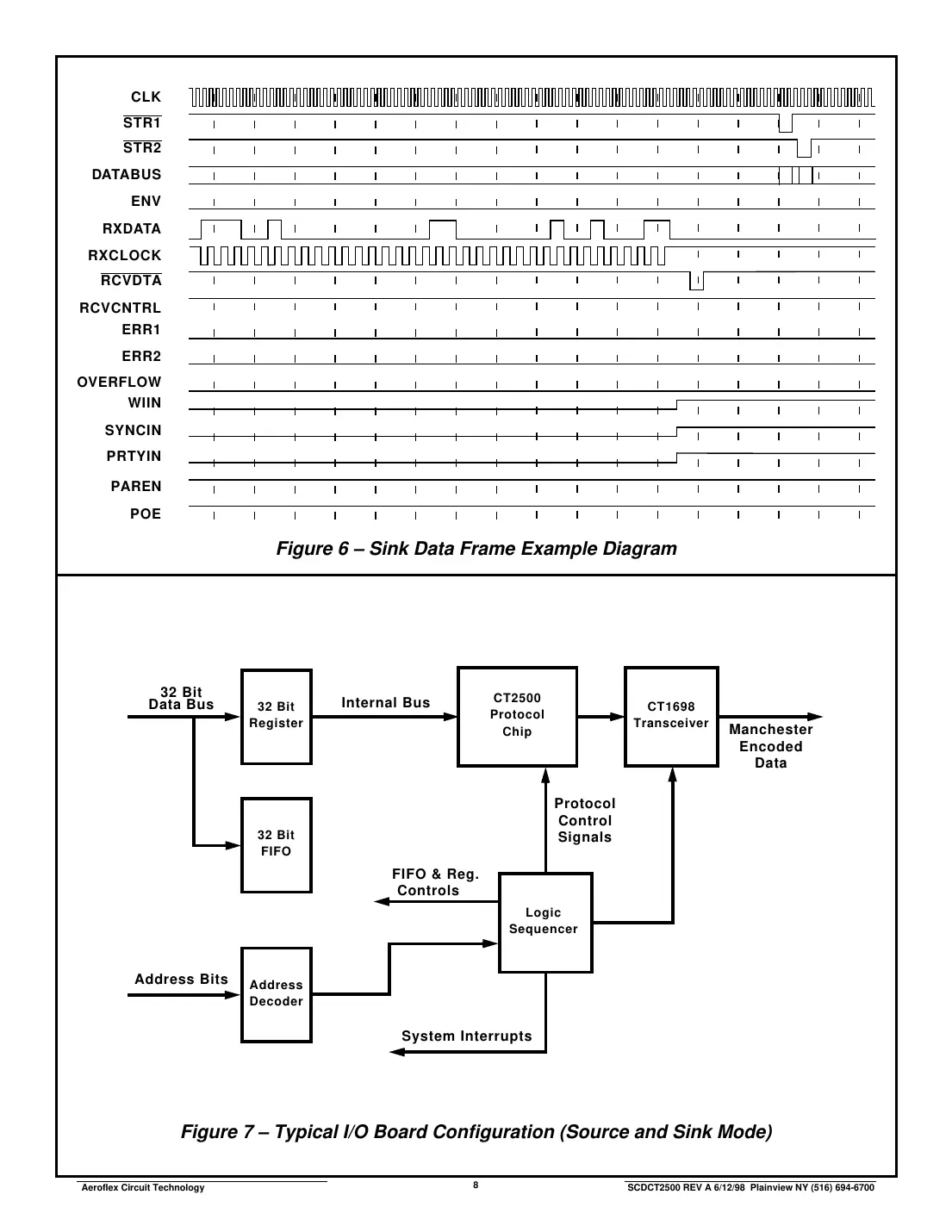 ct2500 Datasheet Page 8