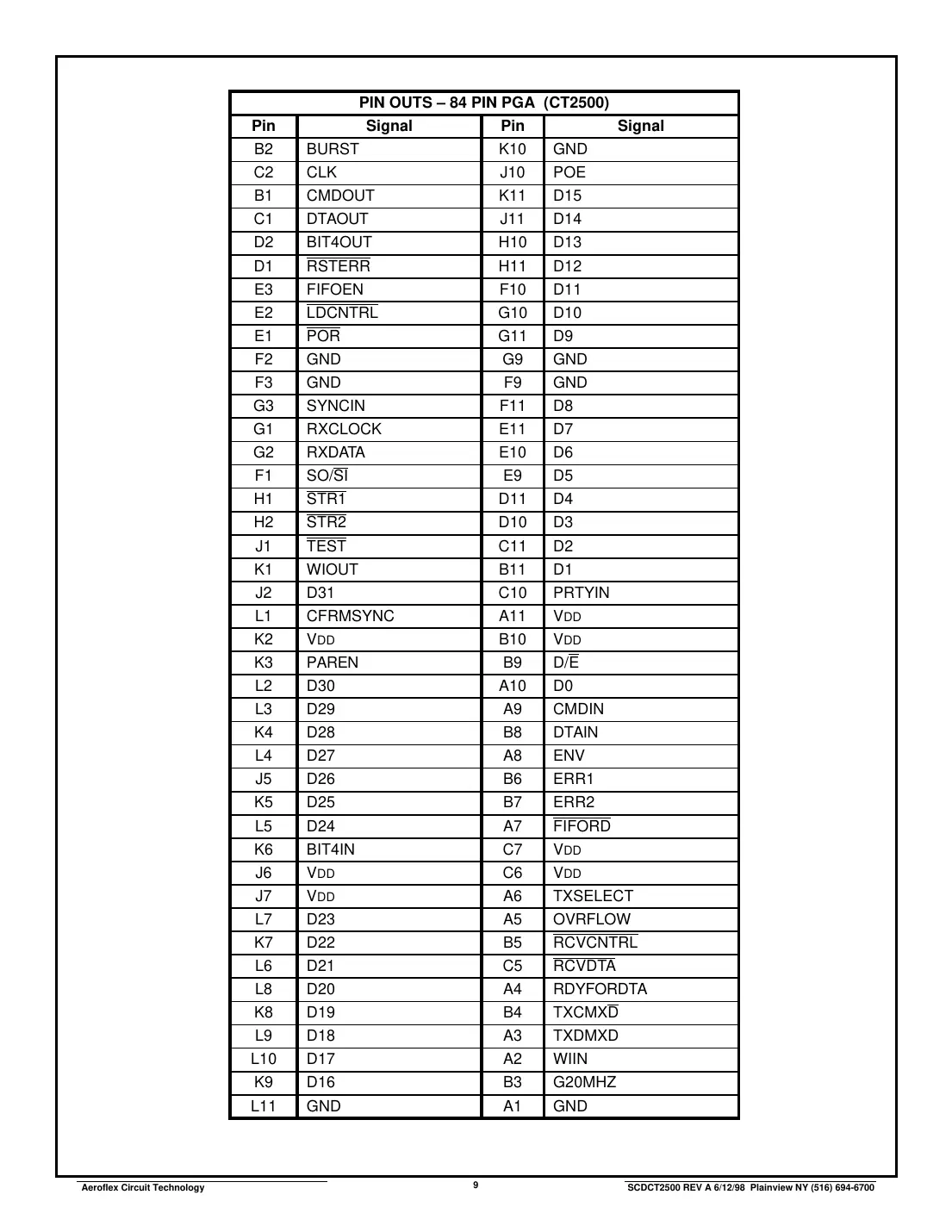 ct2500 Datasheet Page 9