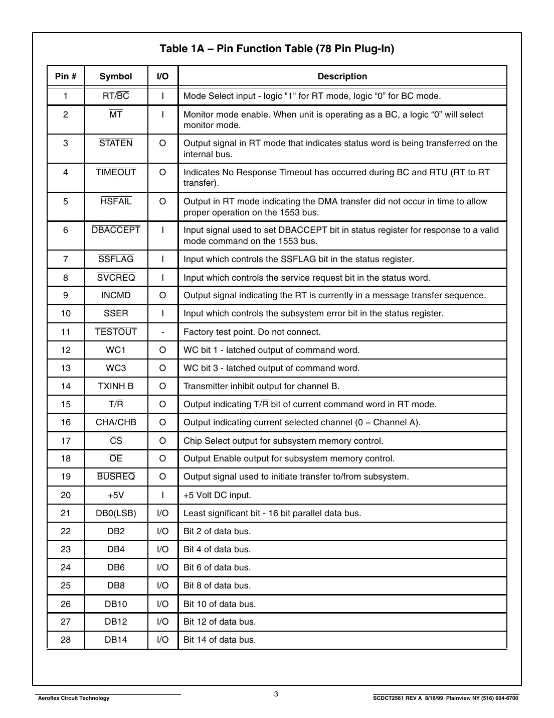ct2561 Datasheet Page 3