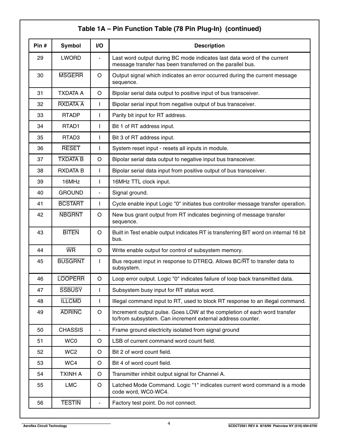 ct2561 Datasheet Page 4